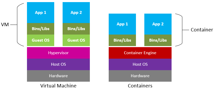 Demystifying